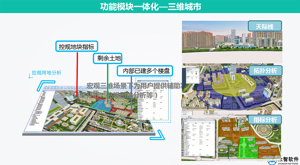 3S、大數(shù)據(jù)在城市規(guī)劃、設(shè)計(jì)管理中的應(yīng)用